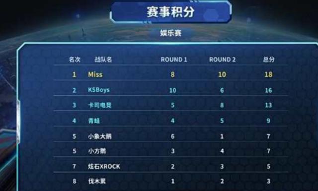 通过合理的 通过合理的