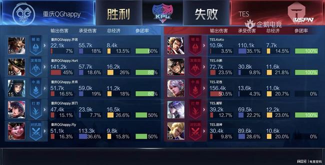 比赛策略和 比赛策略和