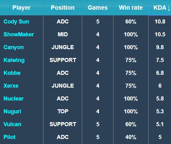 球员在关键 球员在关键